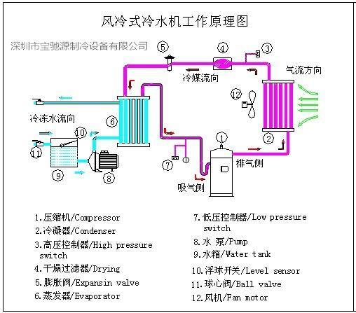 2hp风冷式工业冷冻机-专用空调-中国五金商机网